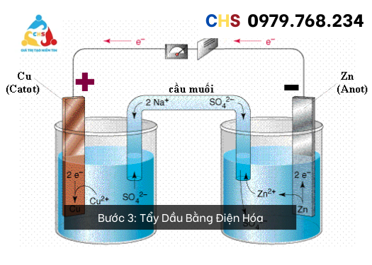 Mạ Kẽm Là Gì? Quy Trình 8 bước Mạ Kẽm Tiêu Chuẩn và Các Lỗi Thường Gặp 18 Bước 3: Tẩy Dầu Bằng Điện Hóa