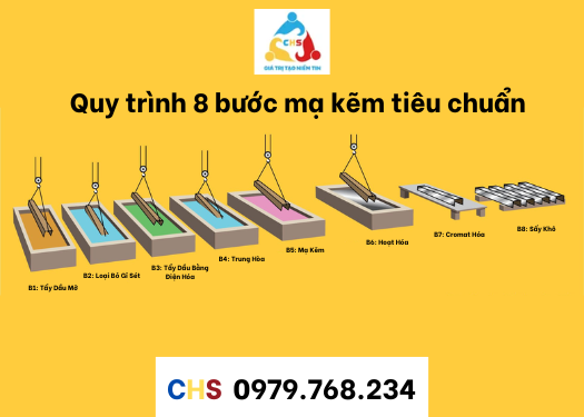 Mạ Kẽm Là Gì? Quy Trình 8 bước Mạ Kẽm Tiêu Chuẩn và Các Lỗi Thường Gặp 15 Quy trình 8 bước mạ kẽm tiêu chuẩn